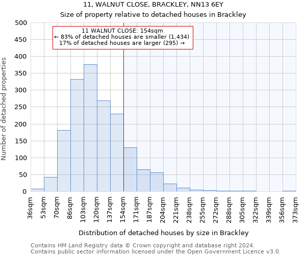 11, WALNUT CLOSE, BRACKLEY, NN13 6EY: Size of property relative to detached houses in Brackley