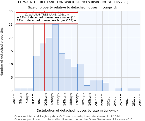 11, WALNUT TREE LANE, LONGWICK, PRINCES RISBOROUGH, HP27 9SJ: Size of property relative to detached houses in Longwick