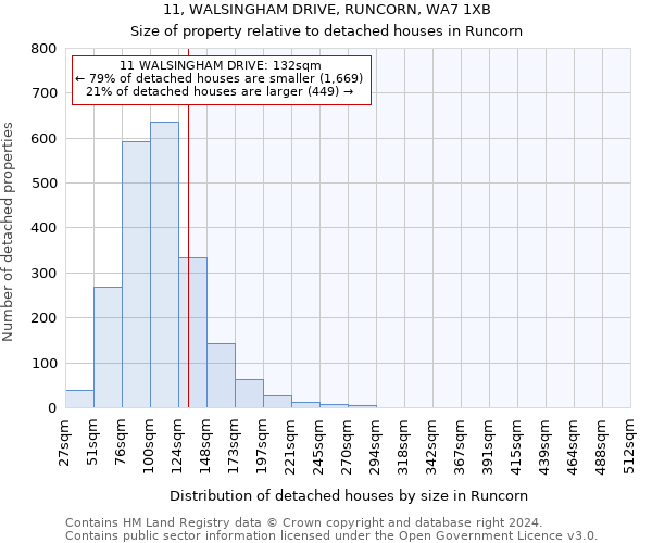11, WALSINGHAM DRIVE, RUNCORN, WA7 1XB: Size of property relative to detached houses in Runcorn