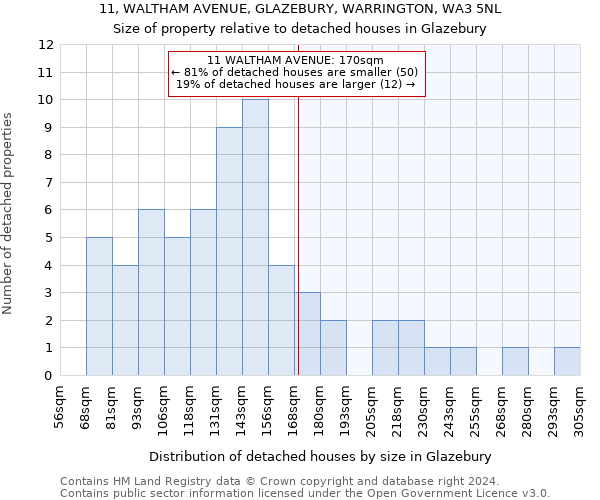 11, WALTHAM AVENUE, GLAZEBURY, WARRINGTON, WA3 5NL: Size of property relative to detached houses in Glazebury