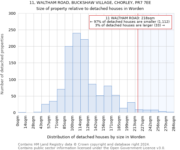 11, WALTHAM ROAD, BUCKSHAW VILLAGE, CHORLEY, PR7 7EE: Size of property relative to detached houses in Worden