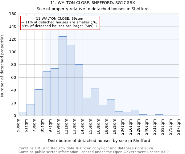 11, WALTON CLOSE, SHEFFORD, SG17 5RX: Size of property relative to detached houses in Shefford
