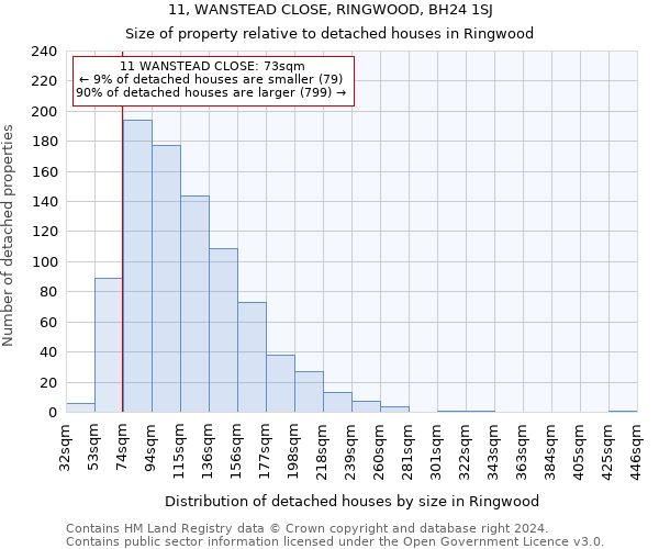 11, WANSTEAD CLOSE, RINGWOOD, BH24 1SJ: Size of property relative to detached houses in Ringwood