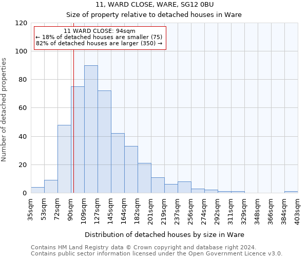 11, WARD CLOSE, WARE, SG12 0BU: Size of property relative to detached houses in Ware