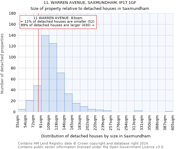 11, WARREN AVENUE, SAXMUNDHAM, IP17 1GF: Size of property relative to detached houses in Saxmundham