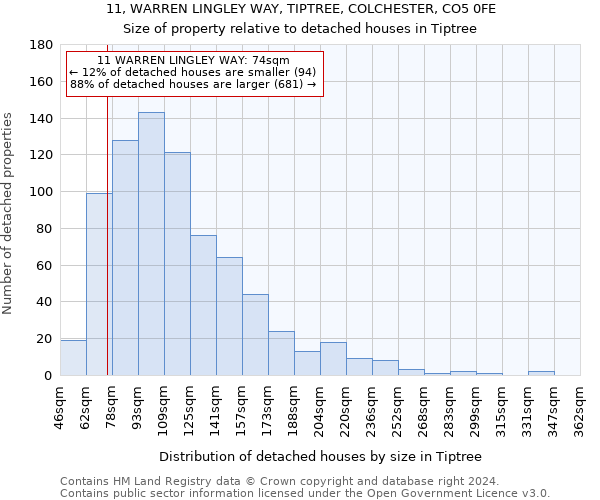11, WARREN LINGLEY WAY, TIPTREE, COLCHESTER, CO5 0FE: Size of property relative to detached houses in Tiptree