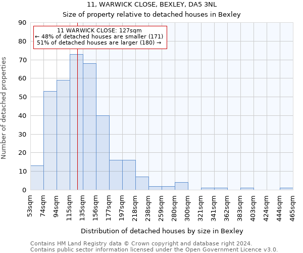 11, WARWICK CLOSE, BEXLEY, DA5 3NL: Size of property relative to detached houses in Bexley