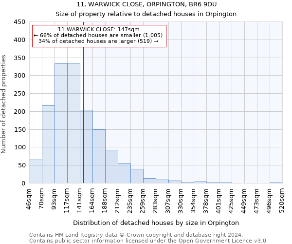 11, WARWICK CLOSE, ORPINGTON, BR6 9DU: Size of property relative to detached houses in Orpington