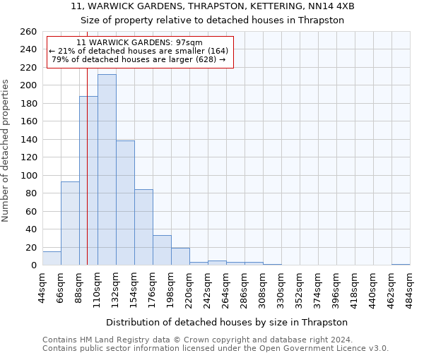 11, WARWICK GARDENS, THRAPSTON, KETTERING, NN14 4XB: Size of property relative to detached houses in Thrapston