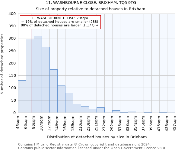 11, WASHBOURNE CLOSE, BRIXHAM, TQ5 9TG: Size of property relative to detached houses in Brixham