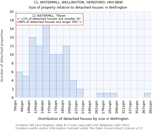 11, WATERMILL, WELLINGTON, HEREFORD, HR4 8BW: Size of property relative to detached houses in Wellington