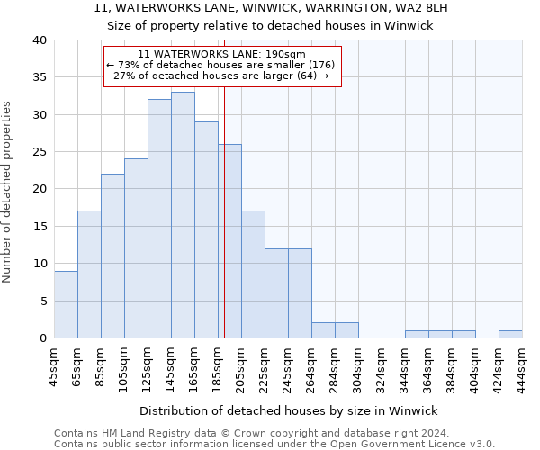 11, WATERWORKS LANE, WINWICK, WARRINGTON, WA2 8LH: Size of property relative to detached houses in Winwick