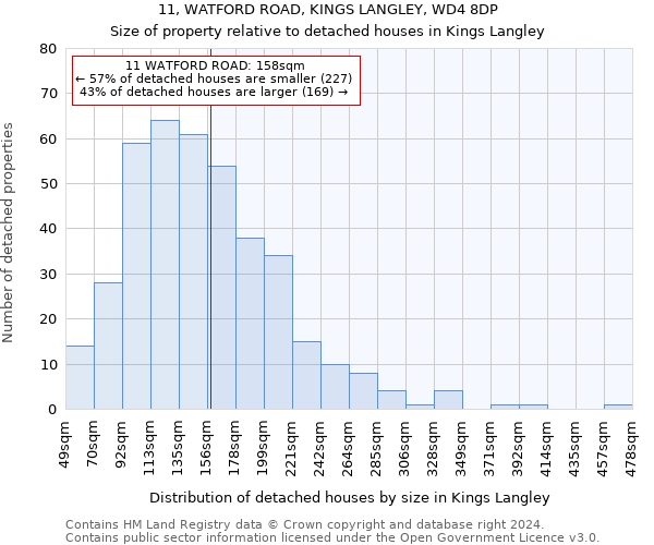 11, WATFORD ROAD, KINGS LANGLEY, WD4 8DP: Size of property relative to detached houses in Kings Langley