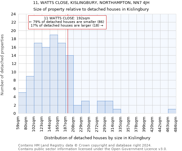 11, WATTS CLOSE, KISLINGBURY, NORTHAMPTON, NN7 4JH: Size of property relative to detached houses in Kislingbury