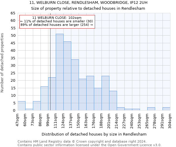 11, WELBURN CLOSE, RENDLESHAM, WOODBRIDGE, IP12 2UH: Size of property relative to detached houses in Rendlesham
