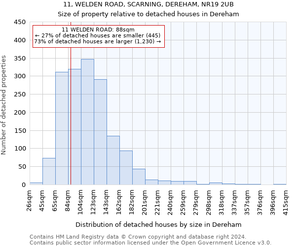 11, WELDEN ROAD, SCARNING, DEREHAM, NR19 2UB: Size of property relative to detached houses in Dereham