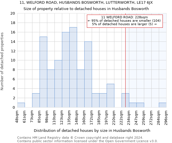 11, WELFORD ROAD, HUSBANDS BOSWORTH, LUTTERWORTH, LE17 6JX: Size of property relative to detached houses in Husbands Bosworth