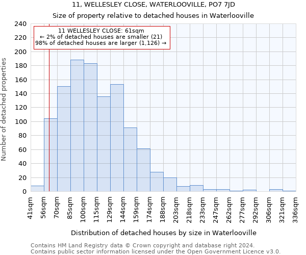 11, WELLESLEY CLOSE, WATERLOOVILLE, PO7 7JD: Size of property relative to detached houses in Waterlooville