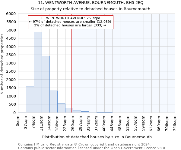 11, WENTWORTH AVENUE, BOURNEMOUTH, BH5 2EQ: Size of property relative to detached houses in Bournemouth