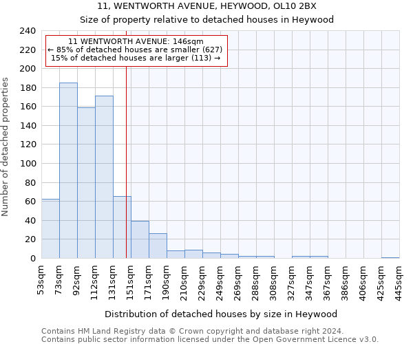 11, WENTWORTH AVENUE, HEYWOOD, OL10 2BX: Size of property relative to detached houses in Heywood