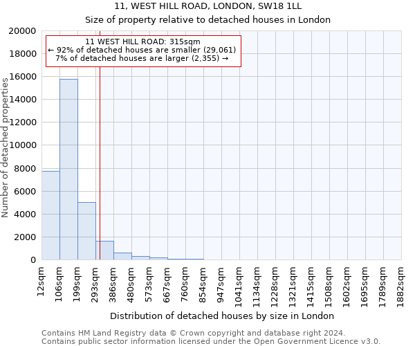 11, WEST HILL ROAD, LONDON, SW18 1LL: Size of property relative to detached houses in London