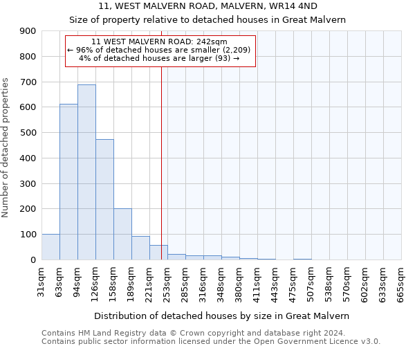 11, WEST MALVERN ROAD, MALVERN, WR14 4ND: Size of property relative to detached houses in Great Malvern