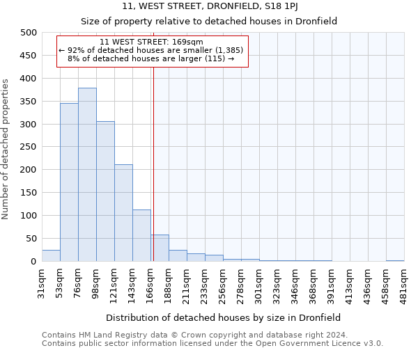 11, WEST STREET, DRONFIELD, S18 1PJ: Size of property relative to detached houses in Dronfield