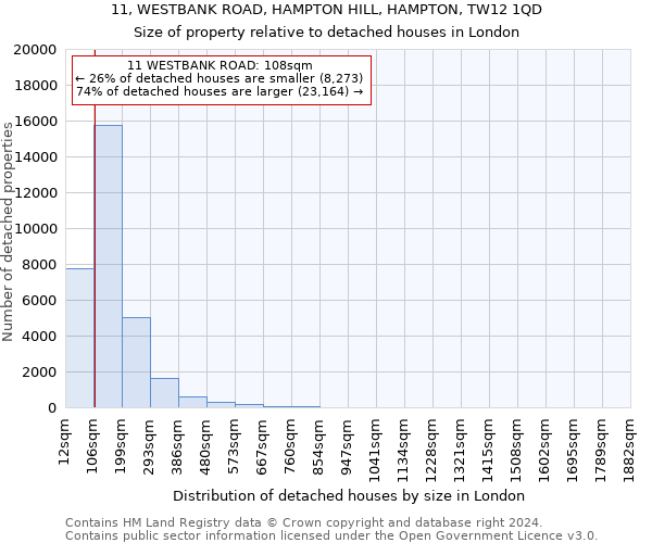 11, WESTBANK ROAD, HAMPTON HILL, HAMPTON, TW12 1QD: Size of property relative to detached houses in London