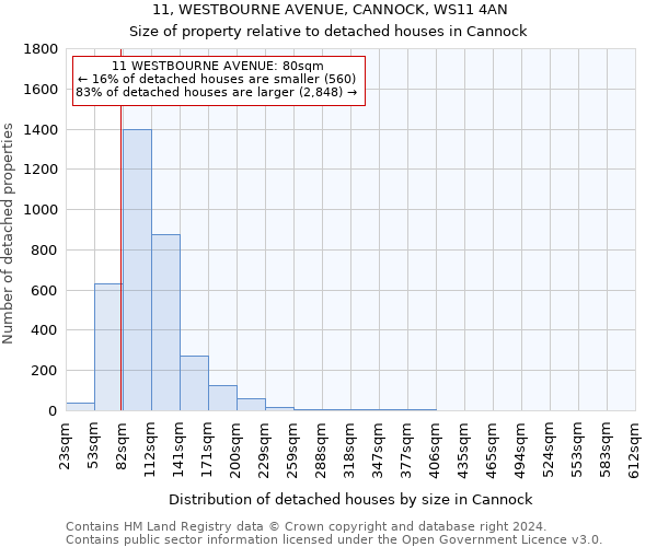 11, WESTBOURNE AVENUE, CANNOCK, WS11 4AN: Size of property relative to detached houses in Cannock