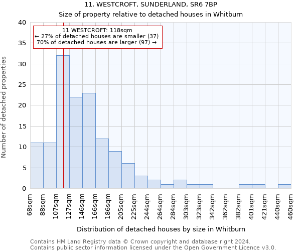 11, WESTCROFT, SUNDERLAND, SR6 7BP: Size of property relative to detached houses in Whitburn