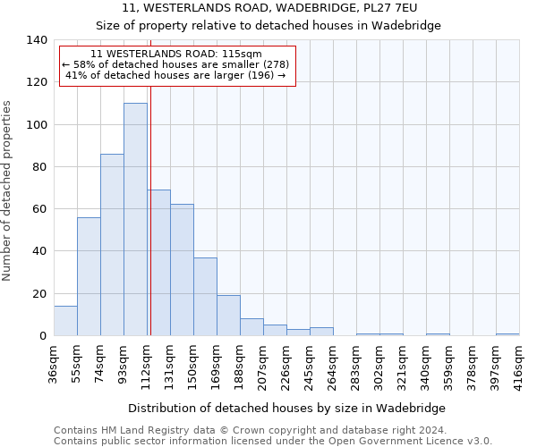 11, WESTERLANDS ROAD, WADEBRIDGE, PL27 7EU: Size of property relative to detached houses in Wadebridge