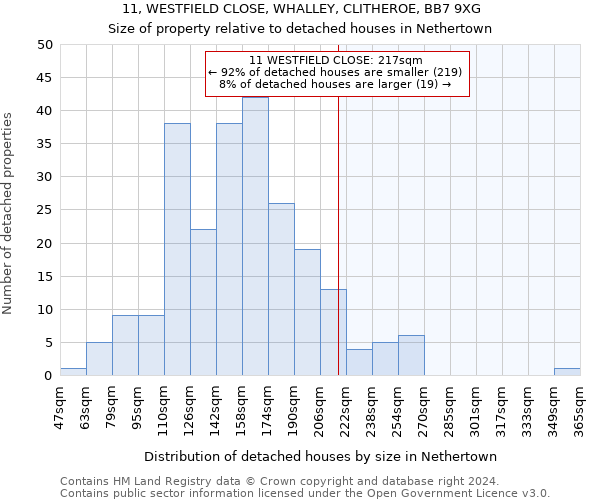 11, WESTFIELD CLOSE, WHALLEY, CLITHEROE, BB7 9XG: Size of property relative to detached houses in Nethertown