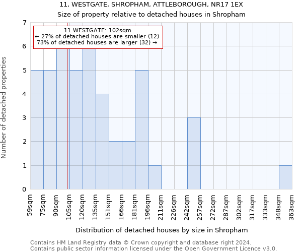 11, WESTGATE, SHROPHAM, ATTLEBOROUGH, NR17 1EX: Size of property relative to detached houses in Shropham