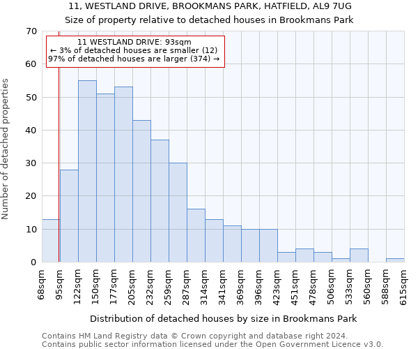 11, WESTLAND DRIVE, BROOKMANS PARK, HATFIELD, AL9 7UG: Size of property relative to detached houses in Brookmans Park