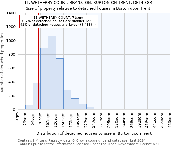 11, WETHERBY COURT, BRANSTON, BURTON-ON-TRENT, DE14 3GR: Size of property relative to detached houses in Burton upon Trent