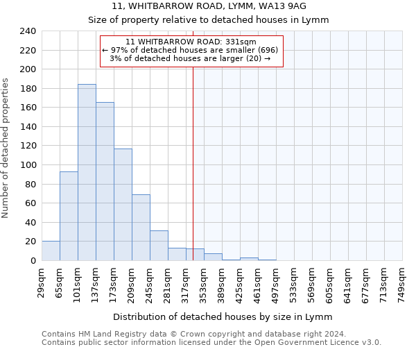 11, WHITBARROW ROAD, LYMM, WA13 9AG: Size of property relative to detached houses in Lymm