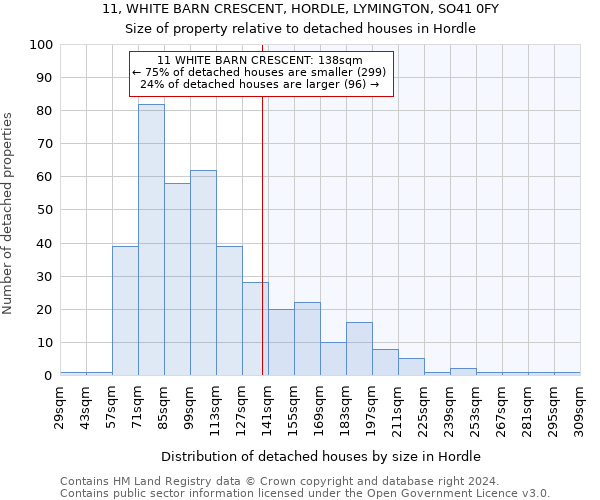 11, WHITE BARN CRESCENT, HORDLE, LYMINGTON, SO41 0FY: Size of property relative to detached houses in Hordle