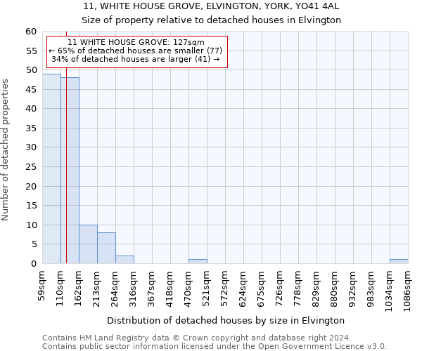 11, WHITE HOUSE GROVE, ELVINGTON, YORK, YO41 4AL: Size of property relative to detached houses in Elvington