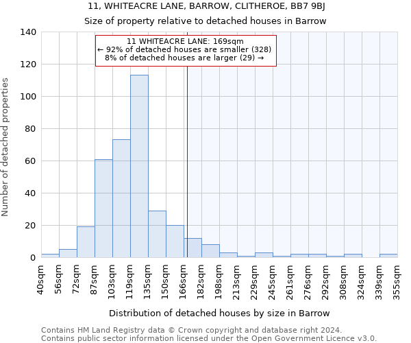 11, WHITEACRE LANE, BARROW, CLITHEROE, BB7 9BJ: Size of property relative to detached houses in Barrow