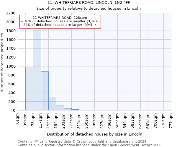 11, WHITEFRIARS ROAD, LINCOLN, LN2 4FF: Size of property relative to detached houses in Lincoln