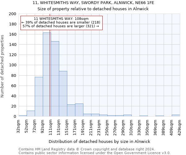 11, WHITESMITHS WAY, SWORDY PARK, ALNWICK, NE66 1FE: Size of property relative to detached houses in Alnwick