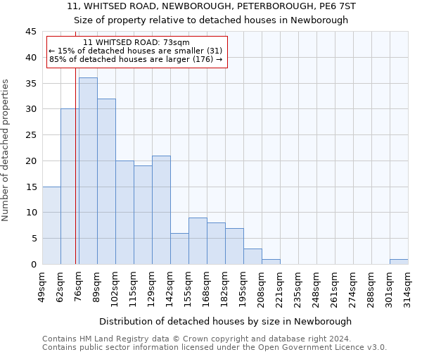 11, WHITSED ROAD, NEWBOROUGH, PETERBOROUGH, PE6 7ST: Size of property relative to detached houses in Newborough