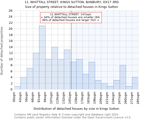 11, WHITTALL STREET, KINGS SUTTON, BANBURY, OX17 3RD: Size of property relative to detached houses in Kings Sutton