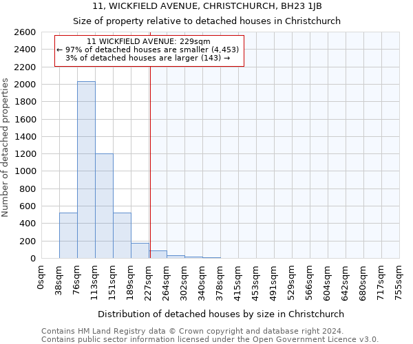 11, WICKFIELD AVENUE, CHRISTCHURCH, BH23 1JB: Size of property relative to detached houses in Christchurch