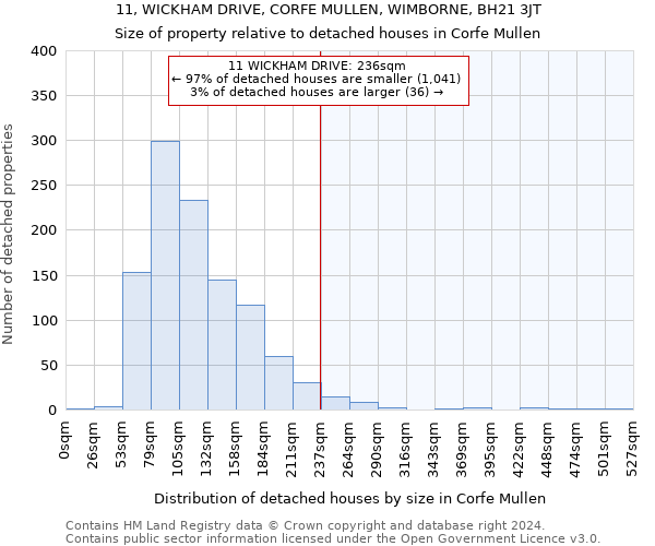 11, WICKHAM DRIVE, CORFE MULLEN, WIMBORNE, BH21 3JT: Size of property relative to detached houses in Corfe Mullen