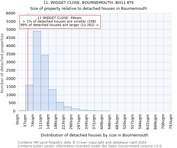 11, WIDGET CLOSE, BOURNEMOUTH, BH11 8TE: Size of property relative to detached houses in Bournemouth