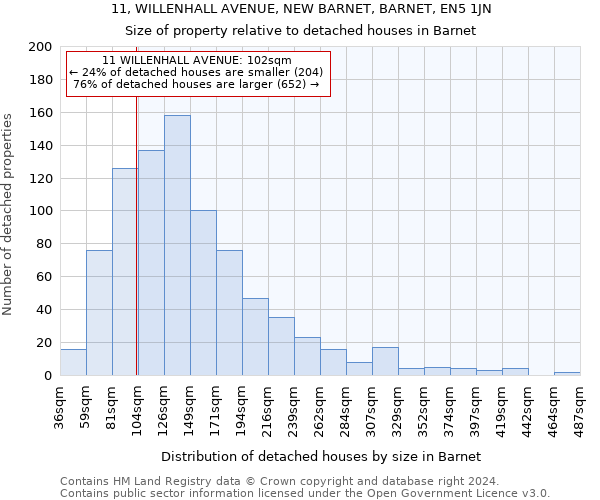 11, WILLENHALL AVENUE, NEW BARNET, BARNET, EN5 1JN: Size of property relative to detached houses in Barnet