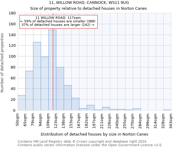 11, WILLOW ROAD, CANNOCK, WS11 9UG: Size of property relative to detached houses in Norton Canes