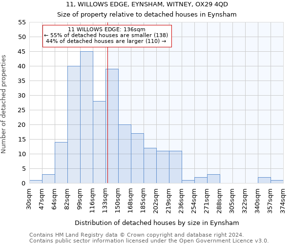 11, WILLOWS EDGE, EYNSHAM, WITNEY, OX29 4QD: Size of property relative to detached houses in Eynsham