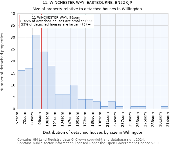 11, WINCHESTER WAY, EASTBOURNE, BN22 0JP: Size of property relative to detached houses in Willingdon